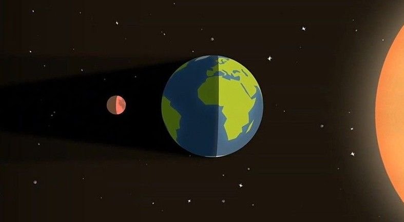 a-ilustração-representa-o-alinhamento-de-um-eclipse-lunar