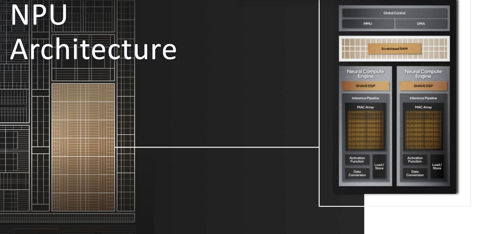 Ilustração de uma NPU