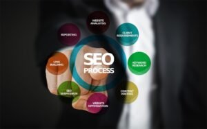 Traçando seu curso digital: estratégias essenciais de SEO para sucesso nos negócios