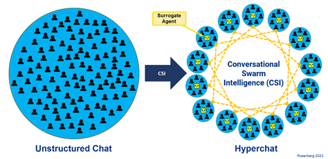 Pedi um enxame de IA para preencher um suporte de loucura de marcha - aqui está o que aconteceu