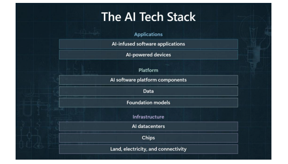 Openai, Microsoft diz ao Senado 'Ninguém pode ganhar ai'