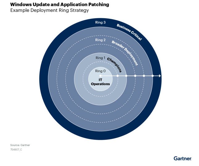 Slash mttp, explorações de bloco: implantação do anel agora essencial