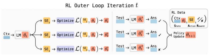Visão geral da estrutura do selo (fonte: arxiv)