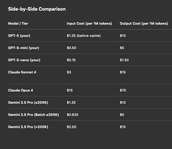 Receita antrópica ligada a dois clientes, pois a guerra de preços de IA ameaça as margens
