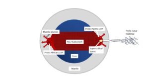 Lua foi “ejetada” pela Terra, propõe novo estudo