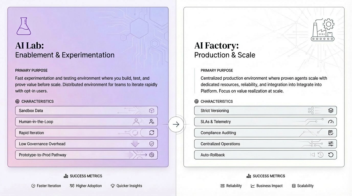 How to design marketing organizations for AI learning and scale
