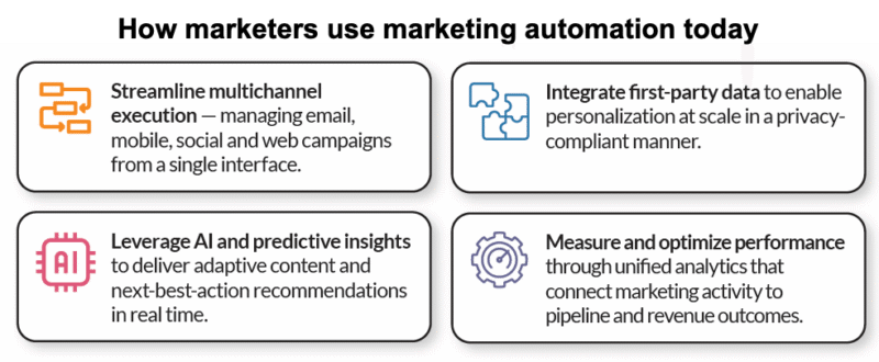 Por que as plataformas de automação de marketing estão se tornando motores de decisão