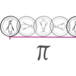 Sequência de moedas com imagens de pinguins alinhadas horizontalmente. A distância entre a borda da primeira moeda e a borda da última está marcada como pi, enquanto a largura da primeira moeda é marcada como 1.