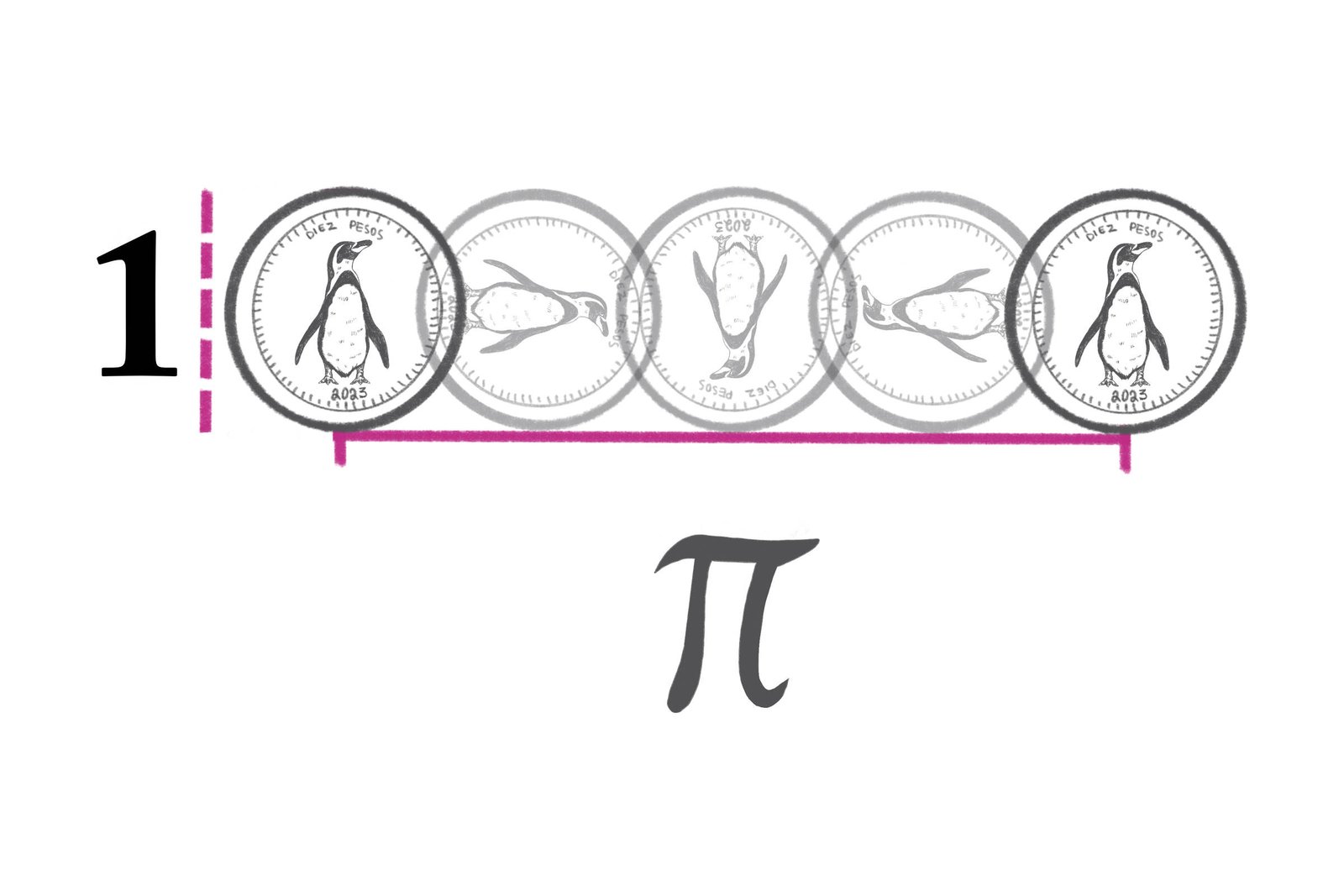 Livro transforma número pi em narrador de sua história – 25/03/2026 – Ciência