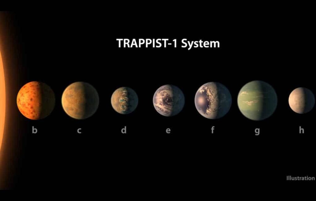 Astrônomos Revelam: 45 Planetas São os Mais Promissores na Busca por Vida Extraterrestre