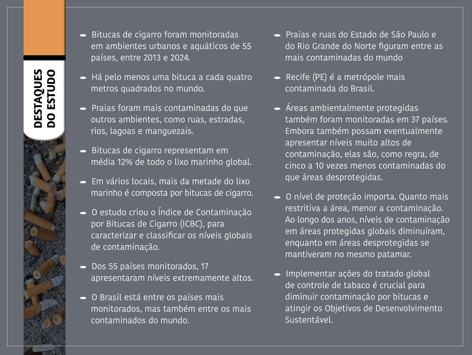 Bitucas de cigarro são o lixo mais comum do planeta, com 4,5 trilhões de unidades descartadas por ano
