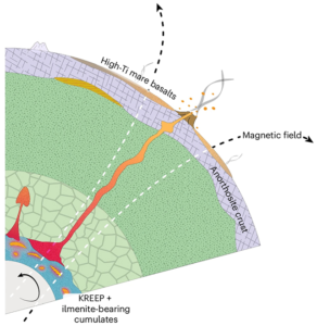 Estudo esclarece mistério do campo magnético intenso na Lua