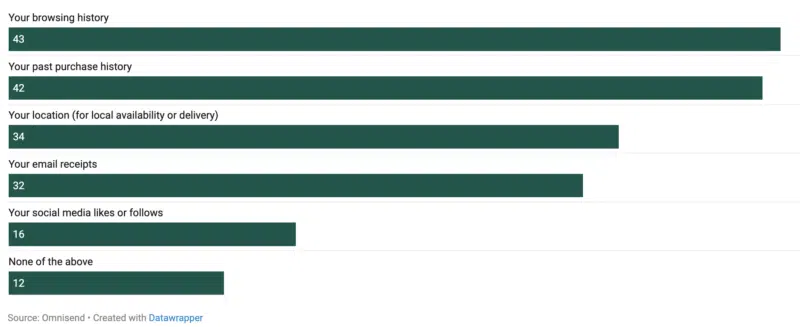 Por que a personalização de IA tem limites rígidos