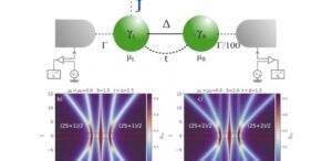‘Majoranas dos Pobres’ podem ser utilizados como sondas quânticas de spins