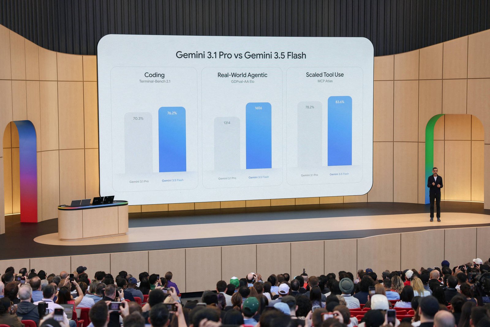 Auditório com público assistindo a apresentação de um palestrante ao lado de uma tela grande que exibe gráfico comparativo entre Gemini 3.1 Pro e Gemini 3.5 Flash em três categorias: Coding, Real-World Agentic e Scaled Tool Use.