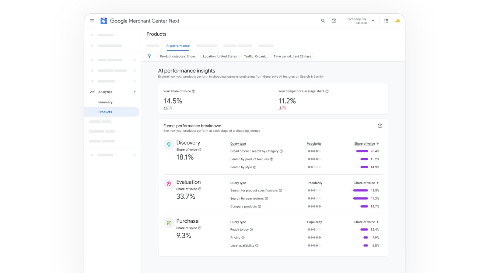 Google adiciona insights de compras de IA ao Merchant Center