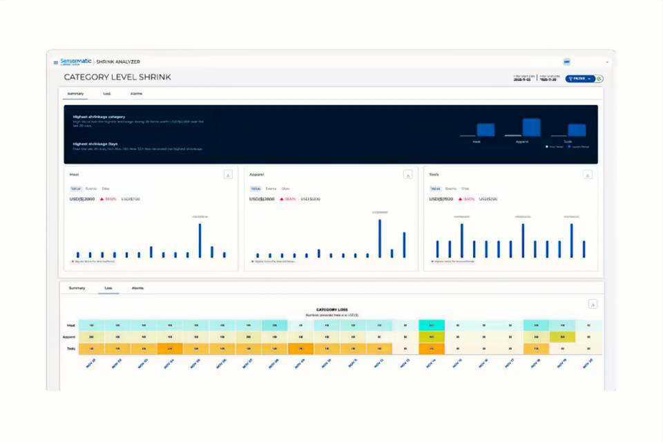 Sensormatic Solutions apresenta solução inteligente de redução de perdas com diferenciação entre categorias de produto
