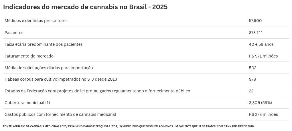 Movimentos sociais impulsionaram cannabis medicinal, mas perdem espaço para grandes corporações : Revista Pesquisa Fapesp