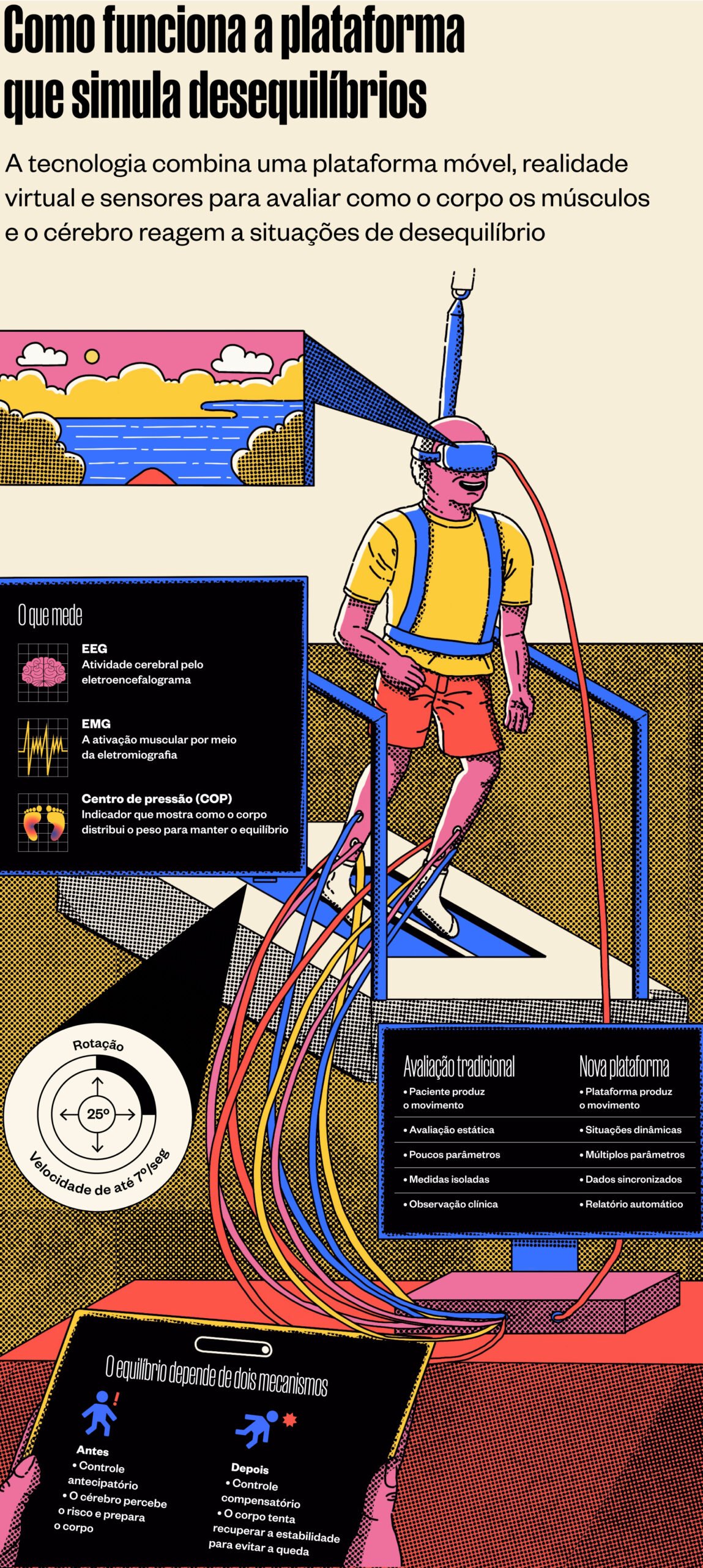 Plataforma que simula desequilíbrios quer antecipar risco de quedas em idosos : Revista Pesquisa Fapesp