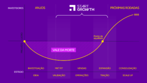 startups SaaS