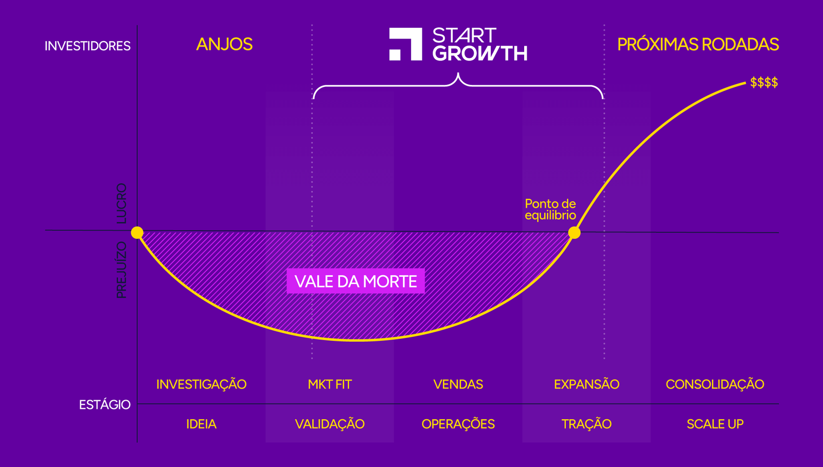 startups SaaS