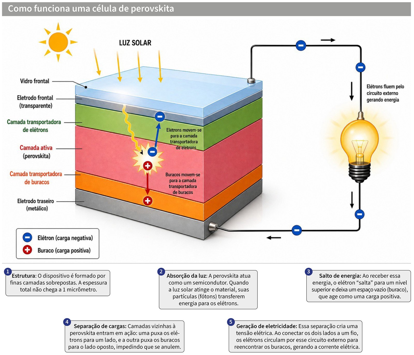 Novo instrumento no acelerador Sirius permite observar células solares em funcionamento